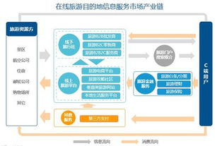 劲旅咨询发布2017年在线旅游目的地信息服务市场研究报告