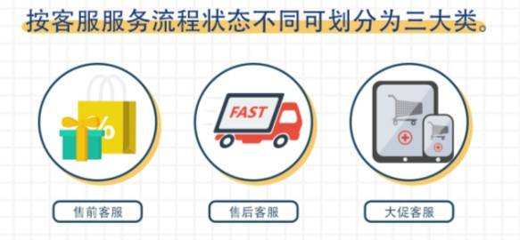 客服外包公司中信息咨询服务的主要类别