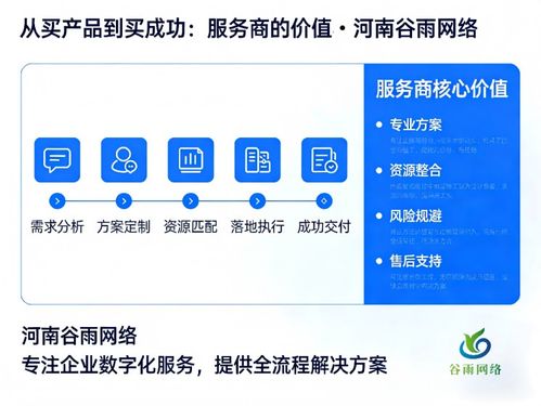 企业网盘采购五维决策框架 先搞懂三大关键问题，再下单不迟